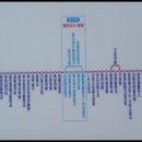 두산위브버스정류소 이미지