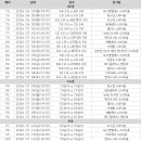 2026 북중미 월드컵 조별리그 + 토너먼트 전체 경기일정 및 경기장(한국 시간) 이미지