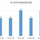 유니온머티리얼
