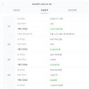 지에스25(GS25)궁동상지 이미지