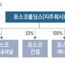 아래홀딩스