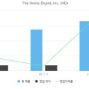 월마트건축자재 이미지
