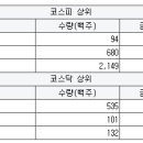 태원모터스 이미지