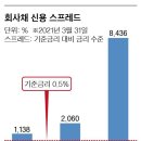 🎂[이코노믹스] 초고속 재정지출의 어두운 그림자 이미지