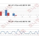 호나랩