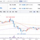 에스디렌터카 이미지