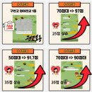 하이씨앤씨아이비관학원