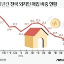 2020부동산공인중개사사무소 이미지