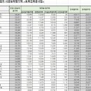 영진산업개발 주식회사 이미지
