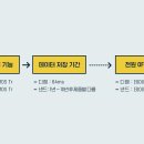 반도체 이미지
