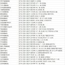 안양축협동물병원 이미지