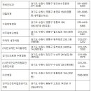 조현덕내과의원 네이버블로그