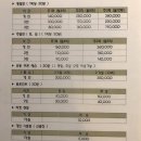 더블유테니스아카데미 - 강동구 고덕로 104 | 더블유테니스아카데미