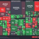 케첨 | (5/19) Global Market Snapshot