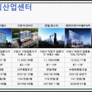 인천산업유통센터 이미지