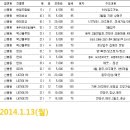 효성 현대2차아파트 이미지