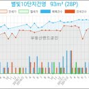 건영랜드공인중개사사무소 이미지