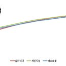 블루가드