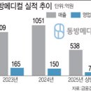 동방메디칼 이미지