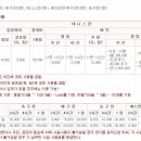 성서매점