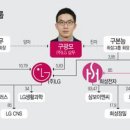 (비주) LG그룹 세계경영 위해 딸은 제외? 이미지