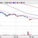 에이엠에스 이미지