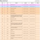 2022년 2월 10일(목요일) 07:00 현재 대한민국 날씨정보 및 기상특보 발표현황 (울릉도, 독도 포함 - 기상청발표) 이미지