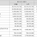 GST 주가 하락 원인 분석 이미지