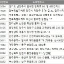 광산구-054 네이버블로그