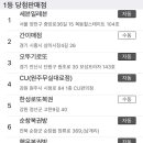 cu원주무실대로점 네이버블로그
