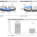 [테마분석] 자동차 엔지니어링 플라스틱 이미지