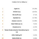 새로이 눈여겨 보고 있는 AI ETF 이미지