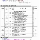 국도화학 주식회사