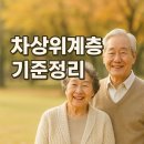 차상위계층 기준정리￼ 이미지