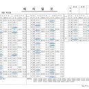 2018년 10월18일 목요일 (택시 파업이 취소되어 617번 정삭적으로 운행) 배차부 수정 이미지