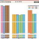 동인공인중개사사무소 이미지