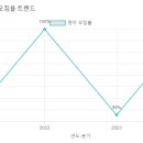 늘푸른유치원 이미지