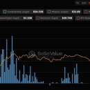 비트코인 ETF 투자자, 최근 급락을 저가 매수 기회로 이미지