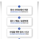 인터넷쇼핑몰창업 이미지