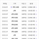 동일롯데부동산공인중개사 이미지