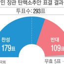 헌정 첫 장관 탄핵소추, 이태원 참사 ‘책임’ 물었다. "직무정지" 이미지