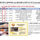 피비(PB)