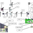 CATV / CATV 초고속 인터넷 / HFC 전송망 / NETWORK /케이블모뎀(C.M) / CMTS Networking 관련정보공유 이미지