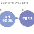 하이서울클리닉의원 네이버블로그
