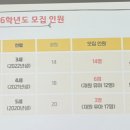 잠일초교병설유치원 네이버블로그