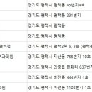 다채움피부과의원 이미지