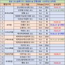 제4차 규슈올레트레킹2019년 6월21(금) ~ 6월24(월) 이미지