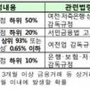 삼정 부분정비 이미지