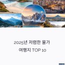 통신나라 | 물가 싼 나라 베스트1, 2025년 최신 업데이트