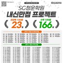 동탄기흥로353번길 이미지